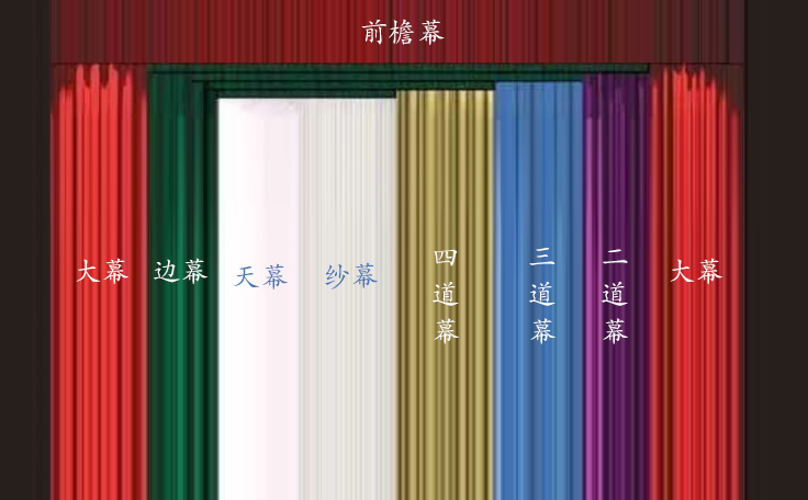 一圖看懂舞臺幕布！舞臺幕布有什么作用？什么時候使用？